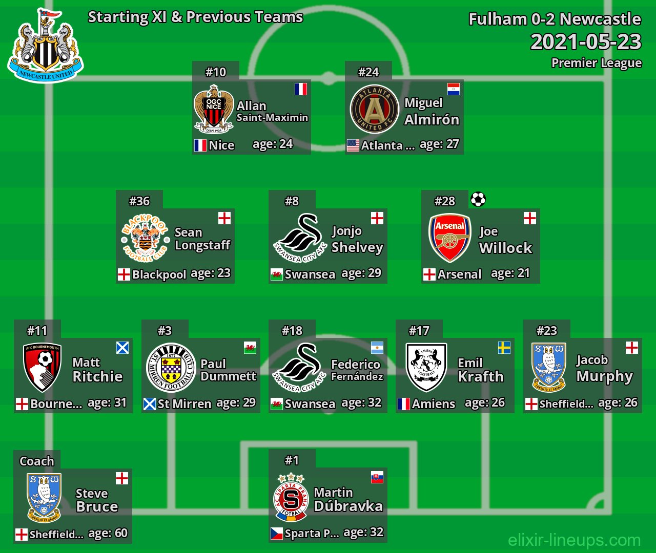 Newcastle Starting XI & Previous Teams 2021-05-23