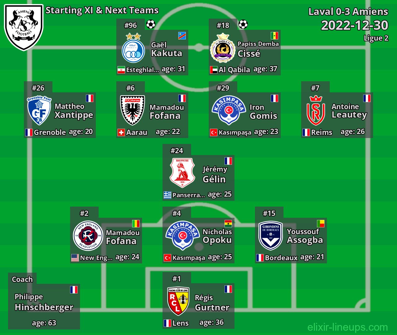 Amiens Starting XI & Next Teams 2022-12-30