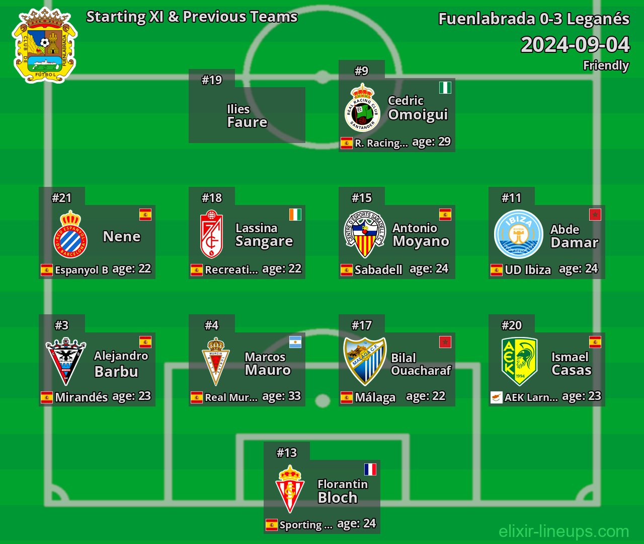 Fuenlabrada Starting XI & Previous Teams 2024-09-04