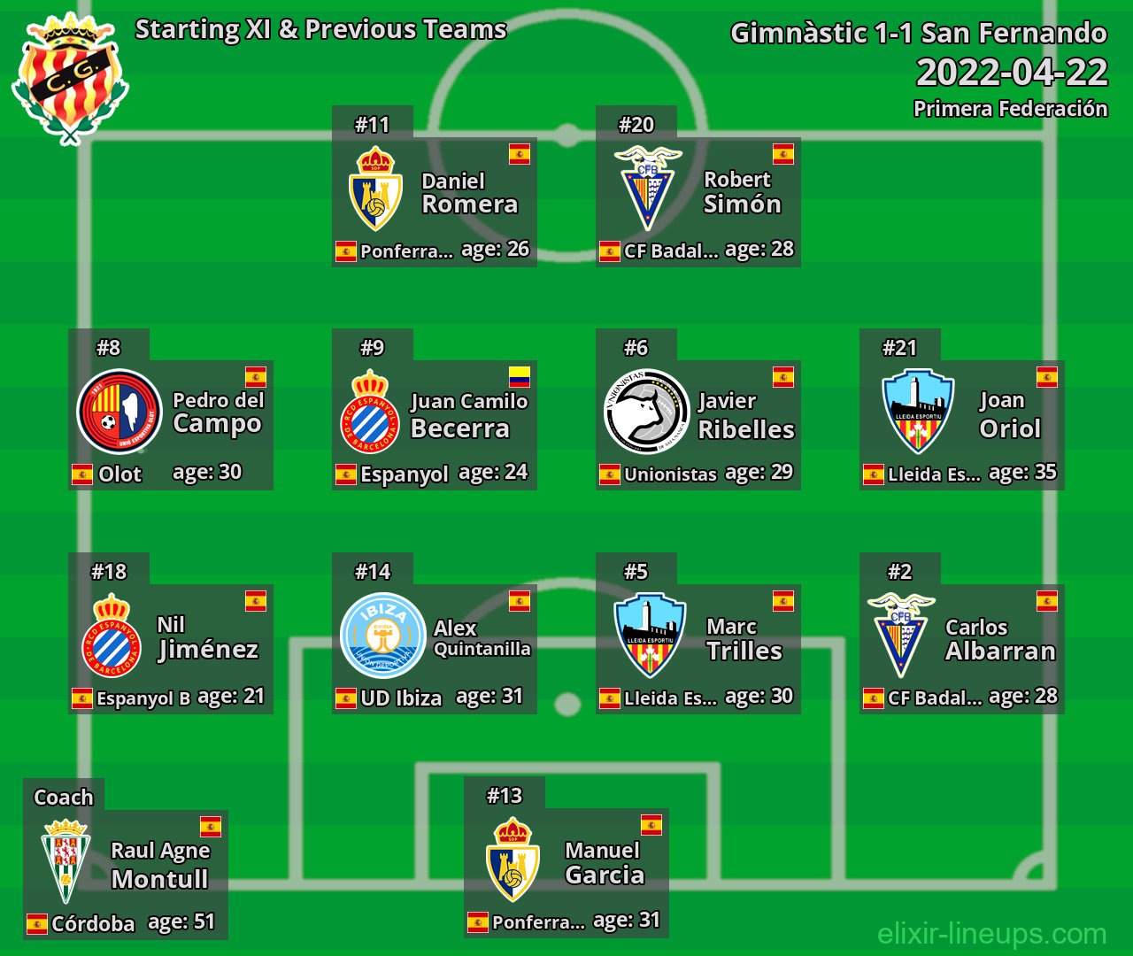 Gimnàstic Starting XI & Previous Teams 2022-04-22