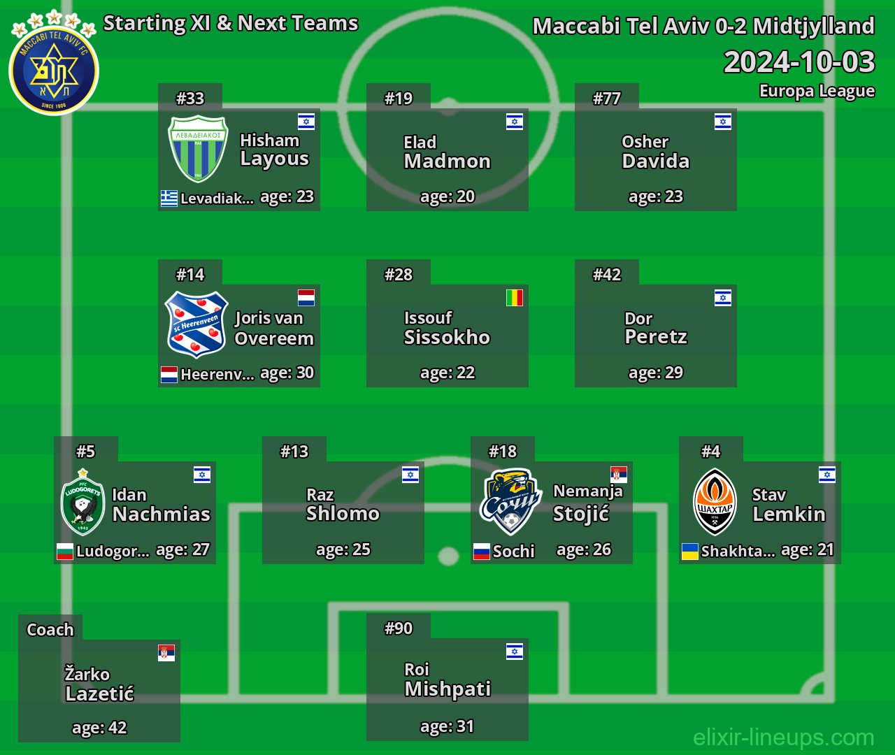 Maccabi Tel Aviv Starting XI & Next Teams 2024-10-03