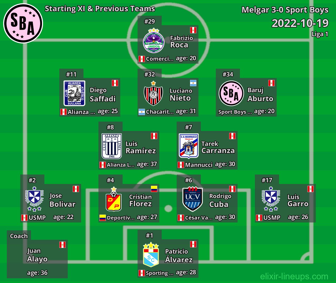 Sport Boys Starting XI & Previous Teams 2022-10-19
