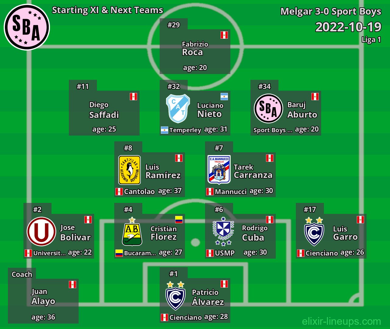 Sport Boys Starting XI & Next Teams 2022-10-19