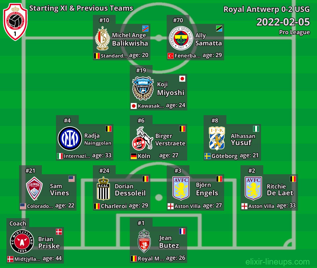 Royal Antwerp Starting XI & Previous Teams 2022-02-05