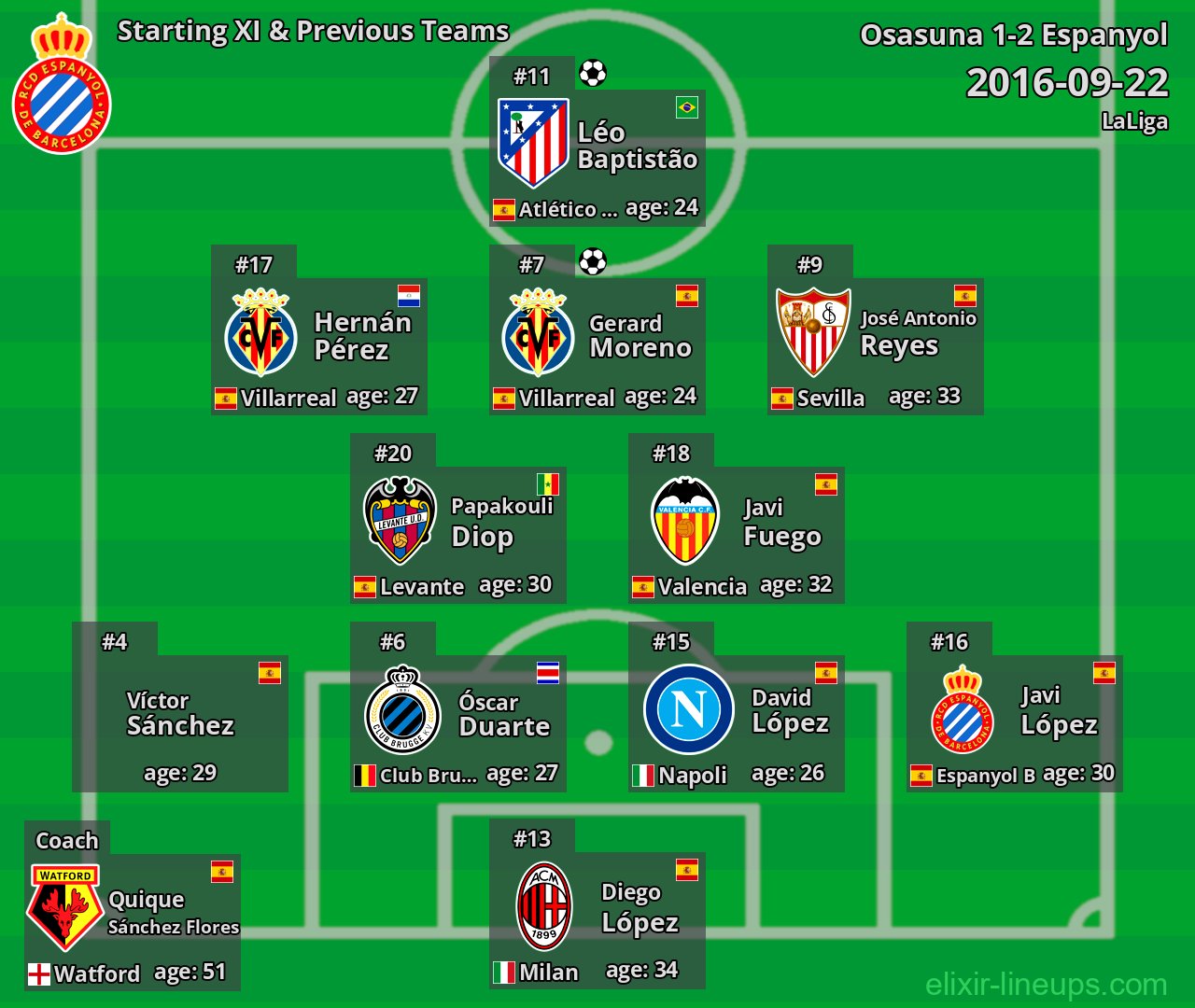 Espanyol Starting XI & Previous Teams 2016-09-22