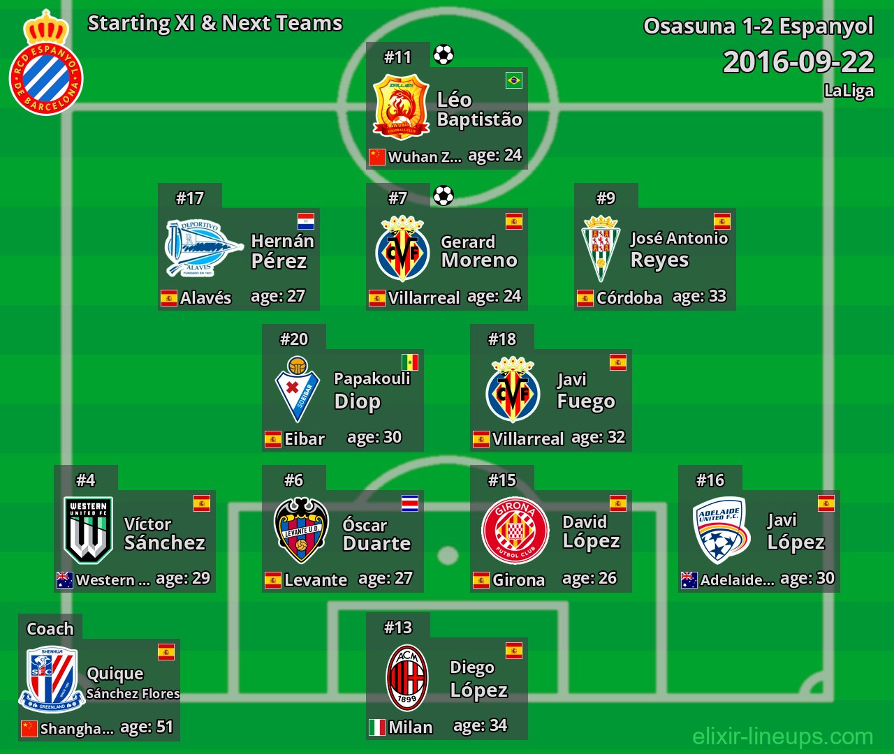 Espanyol Starting XI & Next Teams 2016-09-22