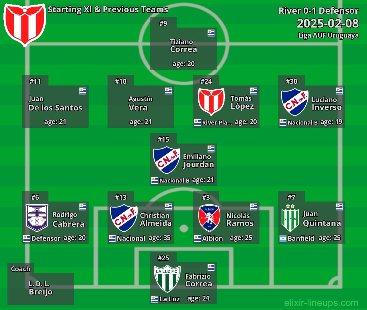 River Starting XI & Previous Teams 2025-02-08