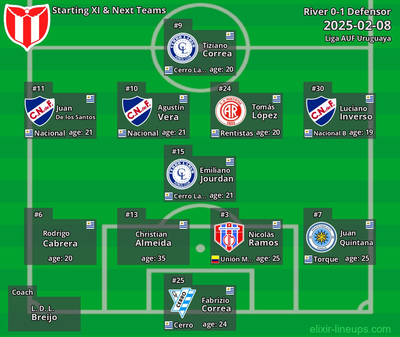 River Starting XI & Next Teams 2025-02-08