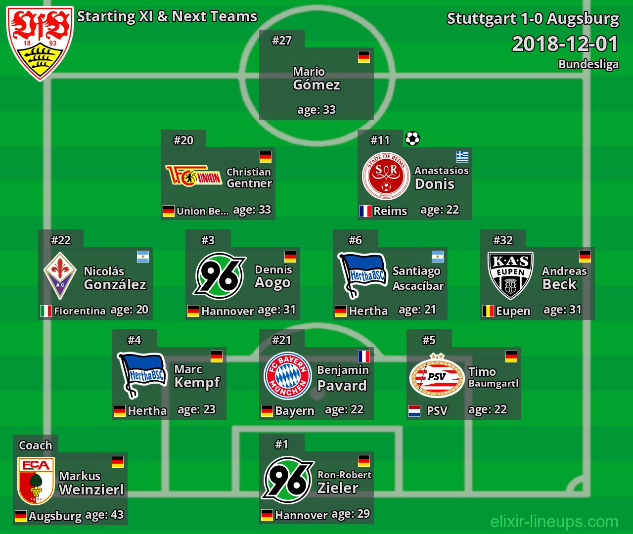 Stuttgart Starting XI & Next Teams 2018-12-01