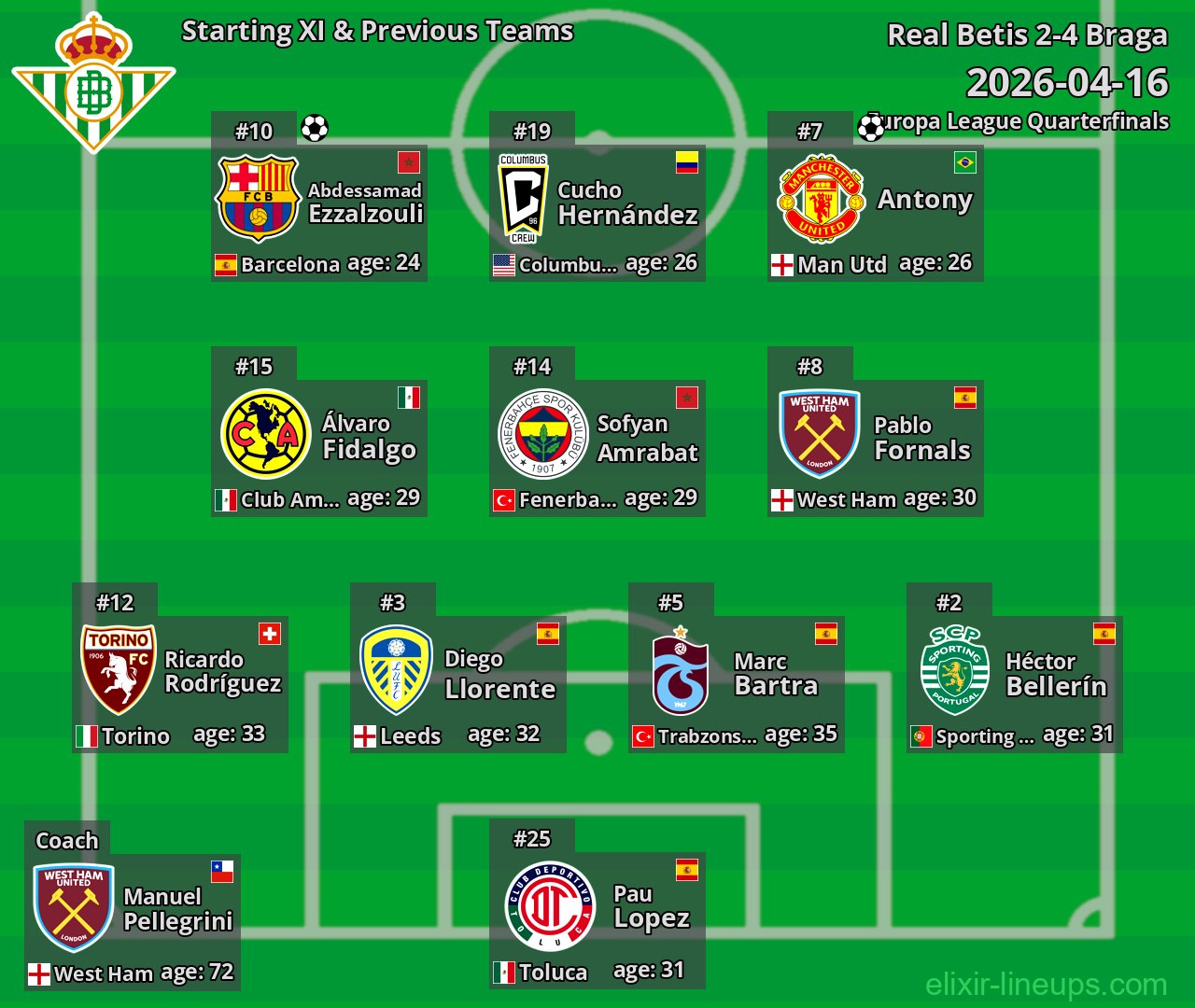 Real Betis Starting XI & Previous Teams 2026-04-16