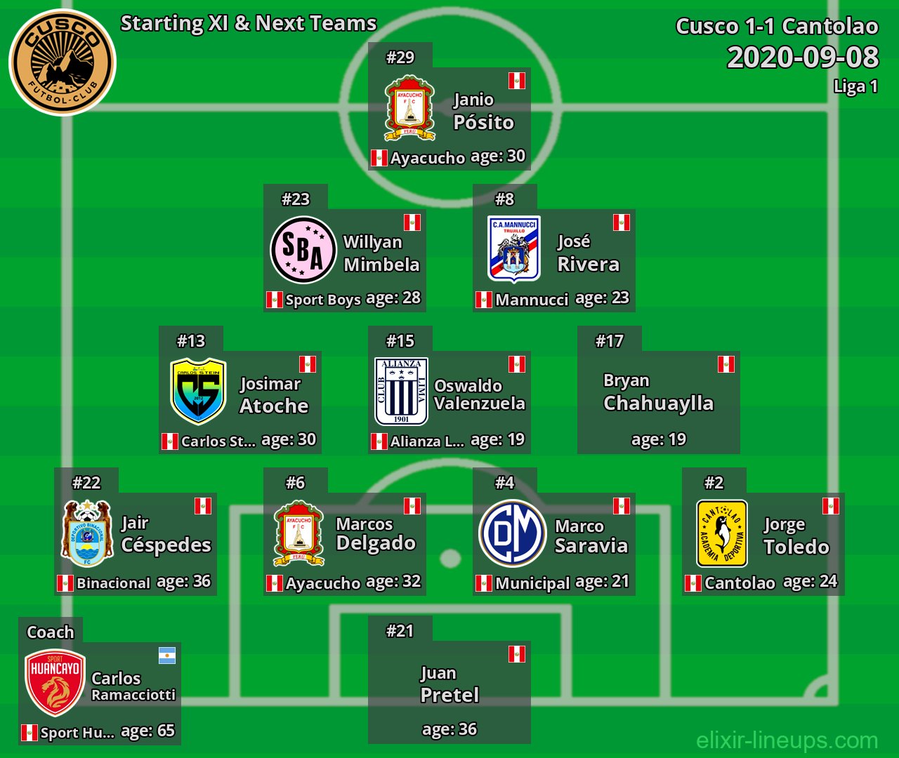 Cusco Starting XI & Next Teams 2020-09-08