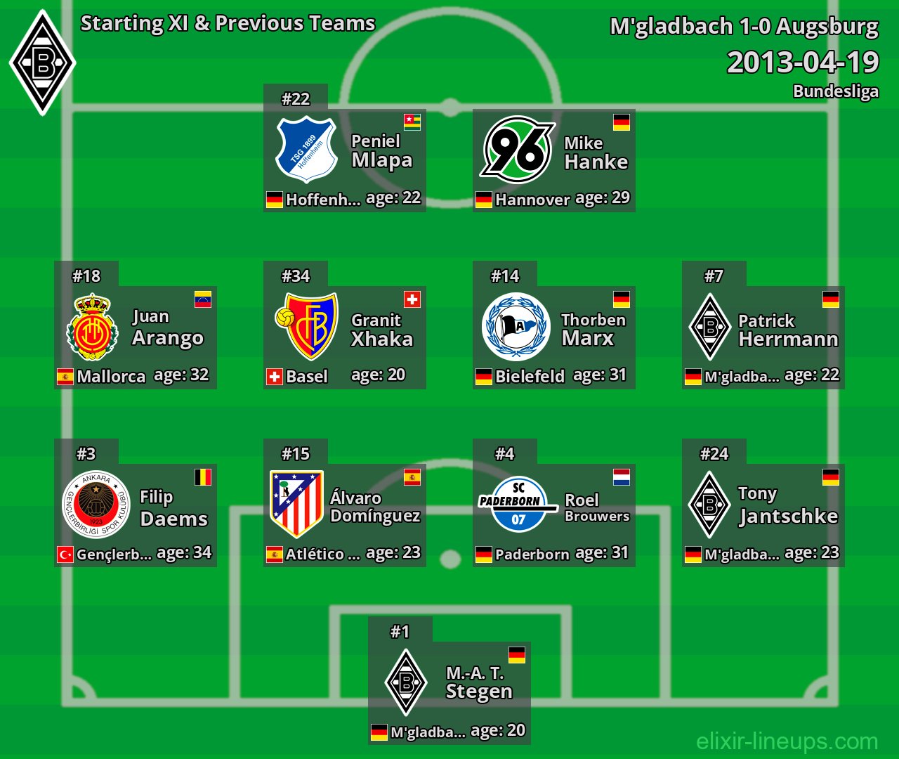 M'gladbach Starting XI & Previous Teams 2013-04-19