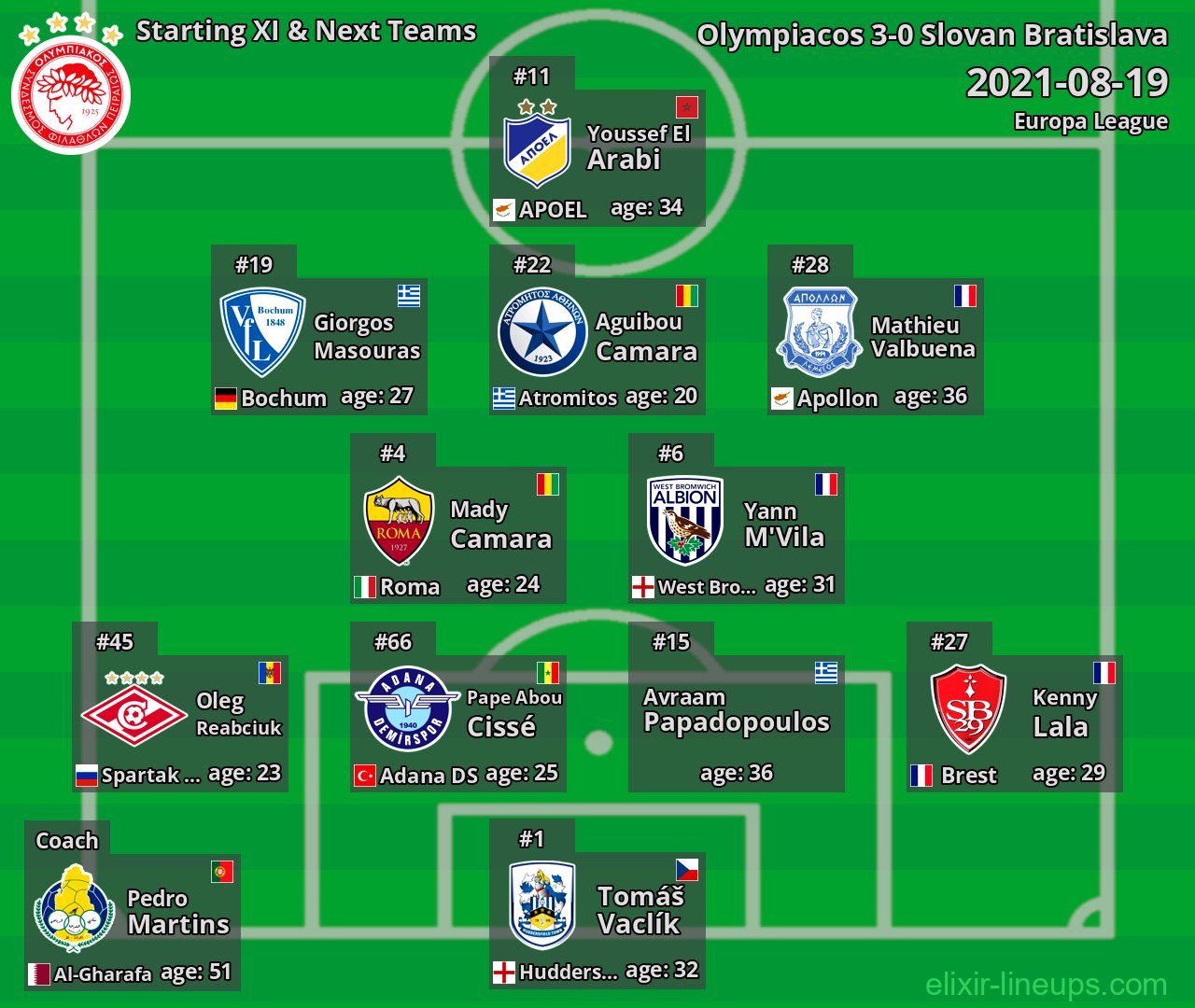 Olympiacos Starting XI & Next Teams 2021-08-19