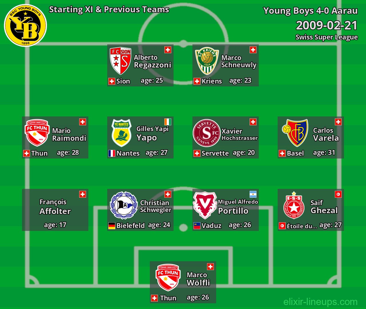Young Boys Starting XI & Previous Teams 2009-02-21