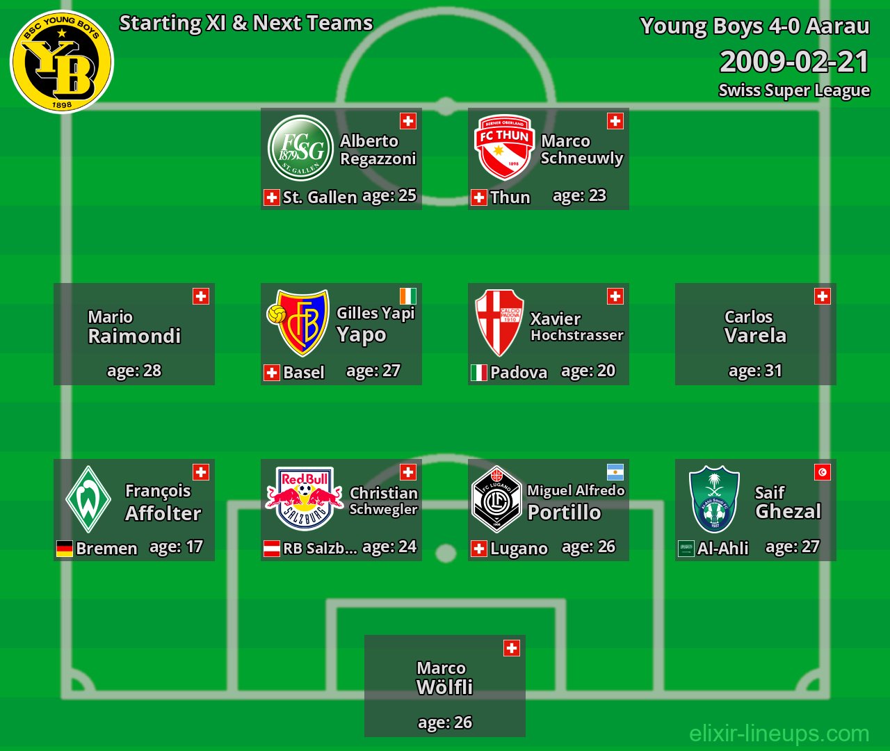 Young Boys Starting XI & Next Teams 2009-02-21