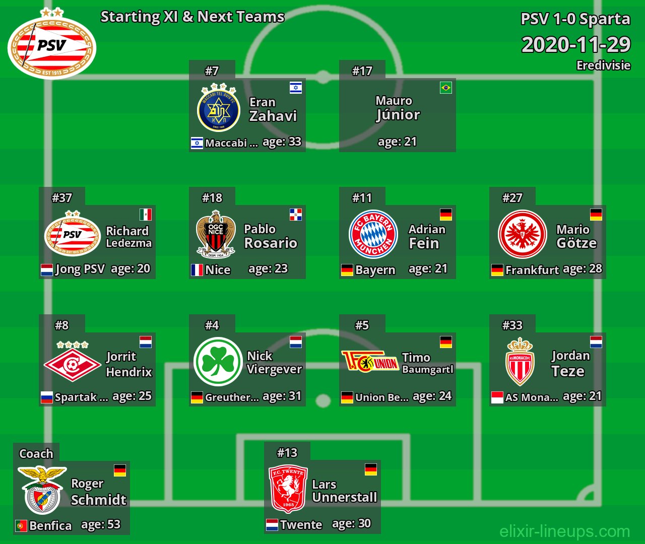 PSV Starting XI & Next Teams 2020-11-29
