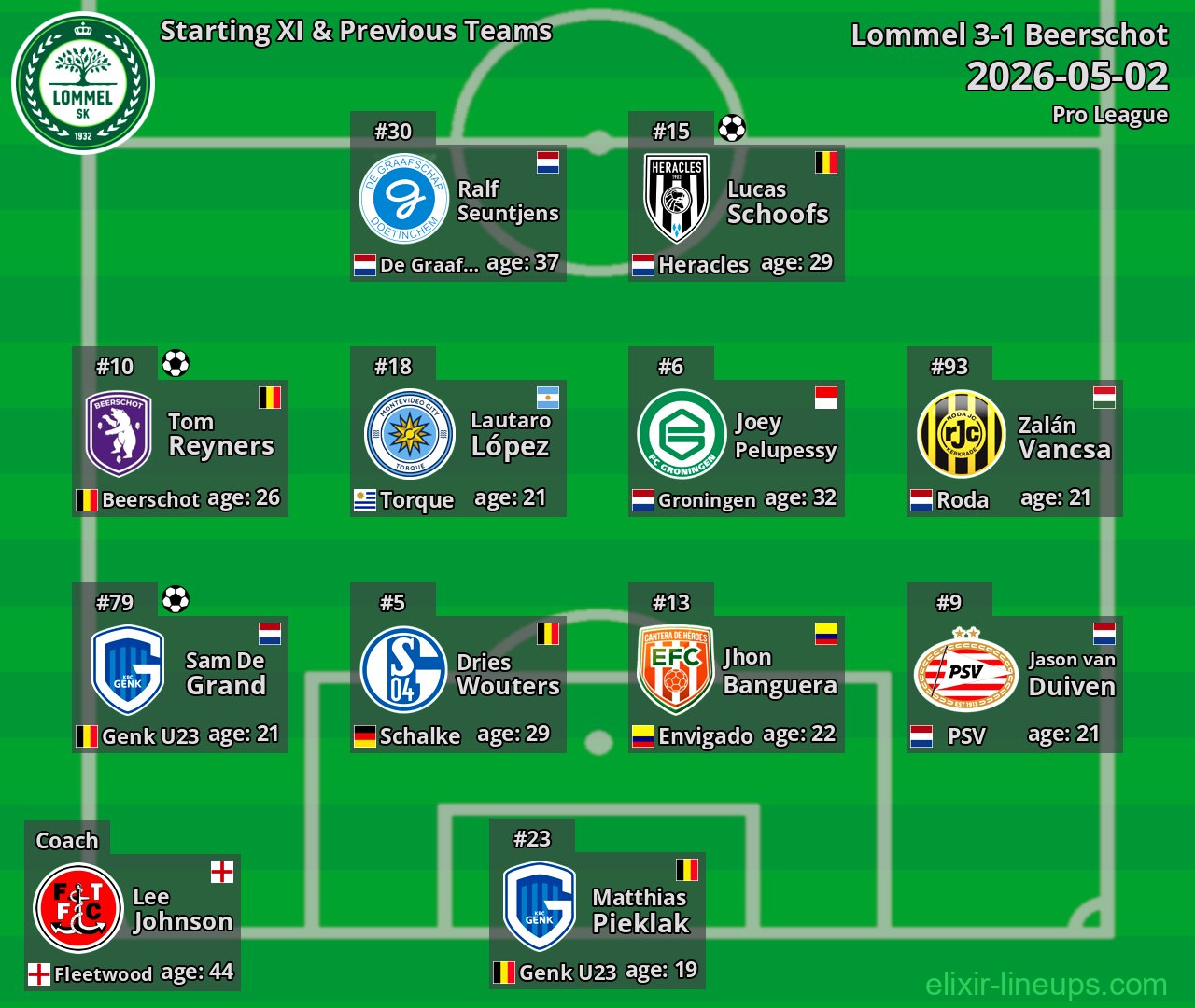 Lommel Starting XI & Previous Teams 2026-05-02
