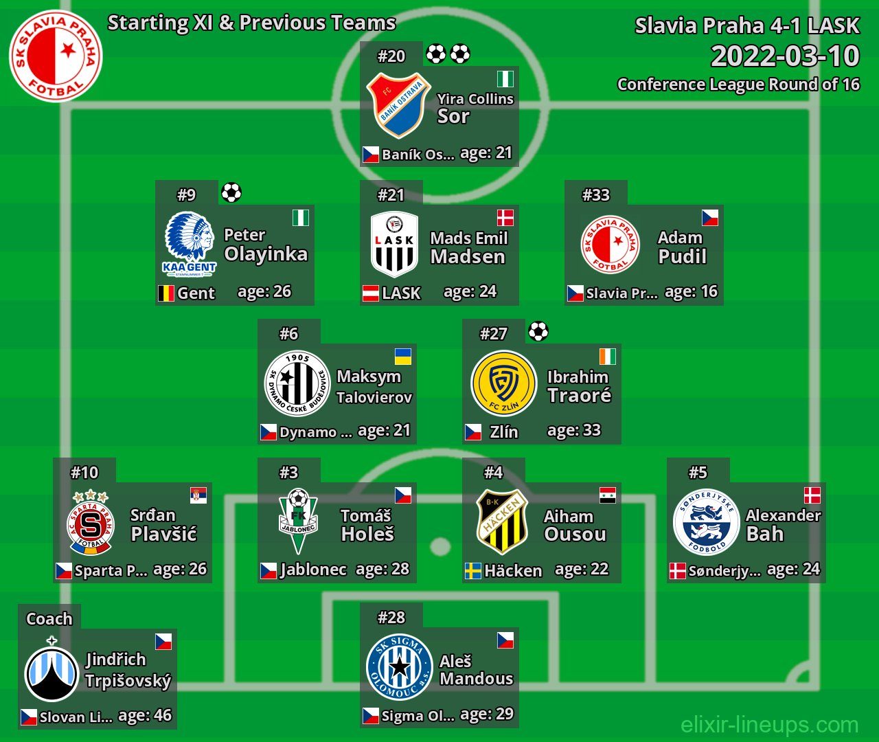 Slavia Praha Starting XI & Previous Teams 2022-03-10