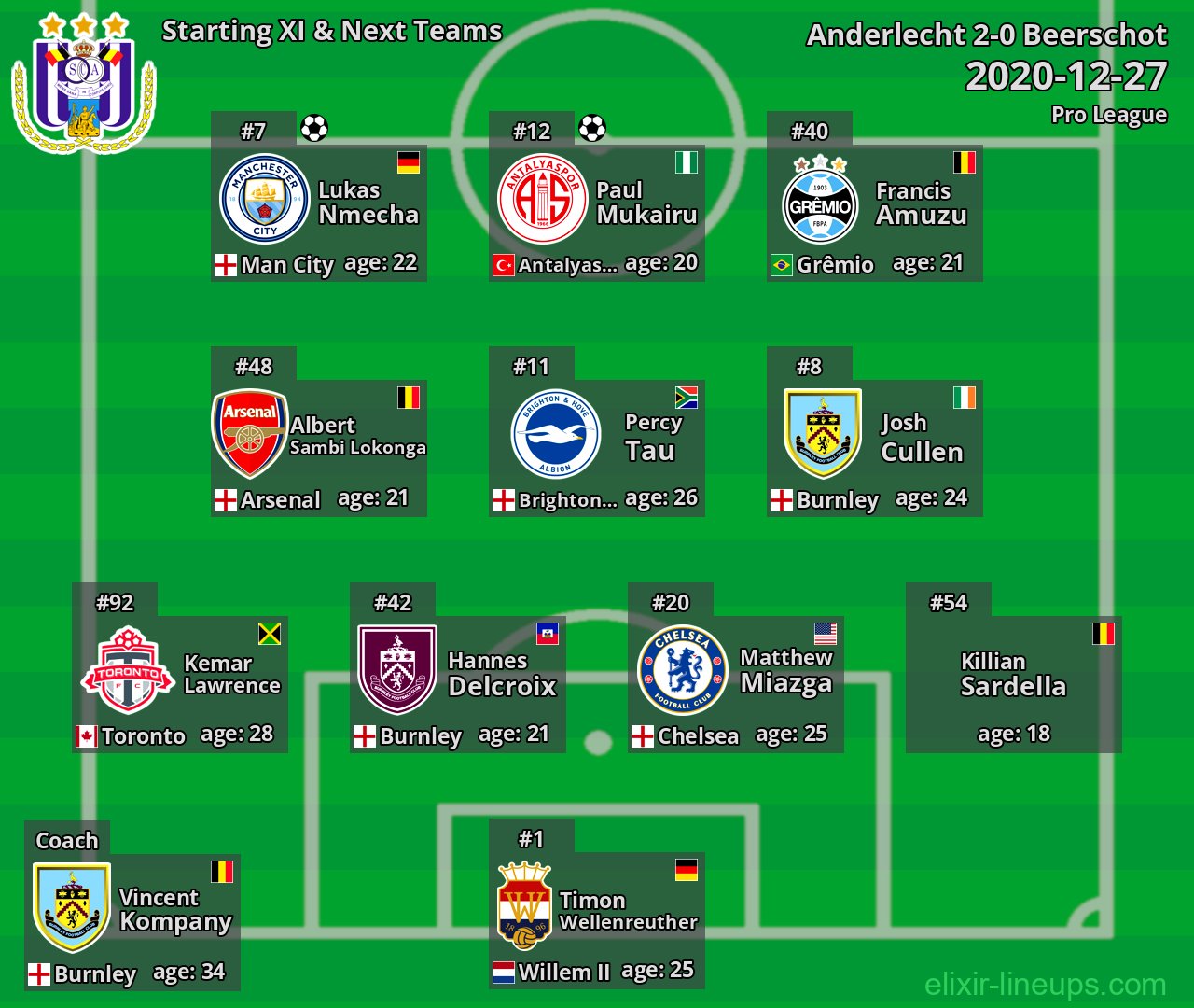 Anderlecht Starting XI & Next Teams 2020-12-27