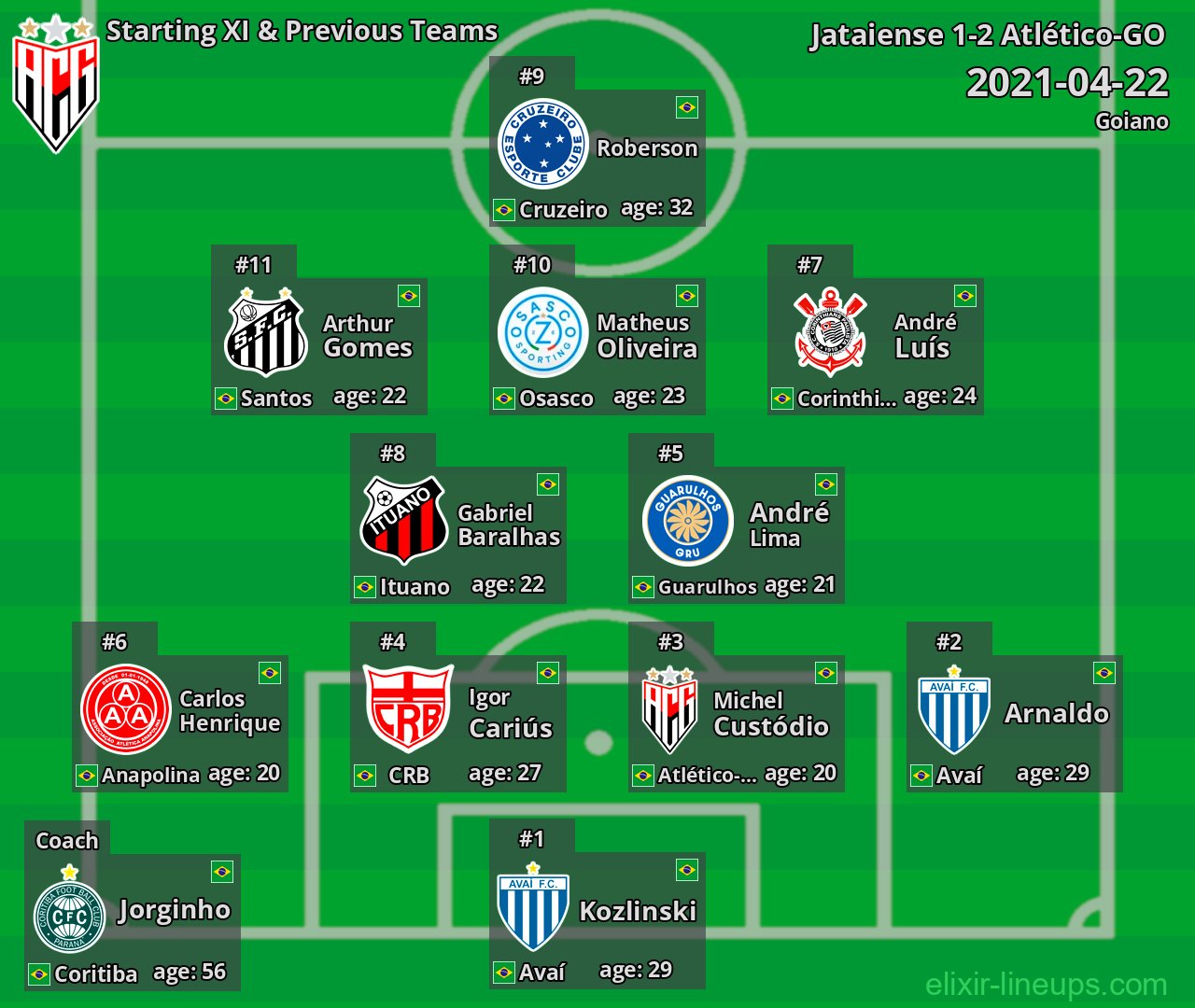 Atlético-GO Starting XI & Previous Teams 2021-04-22