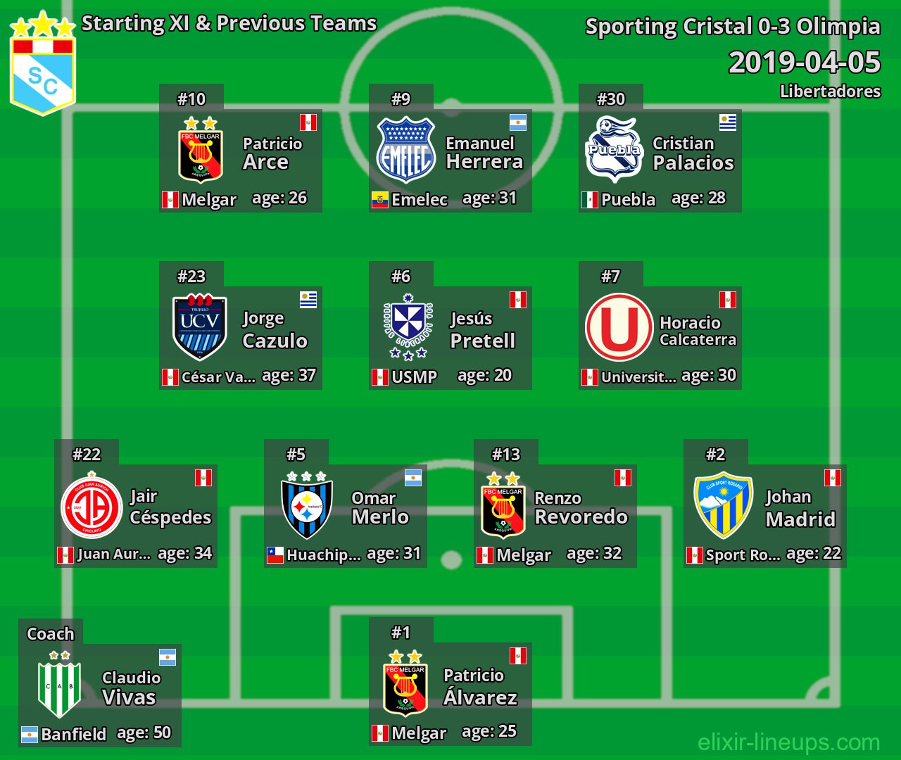 Sporting Cristal Starting XI & Previous Teams 2019-04-05