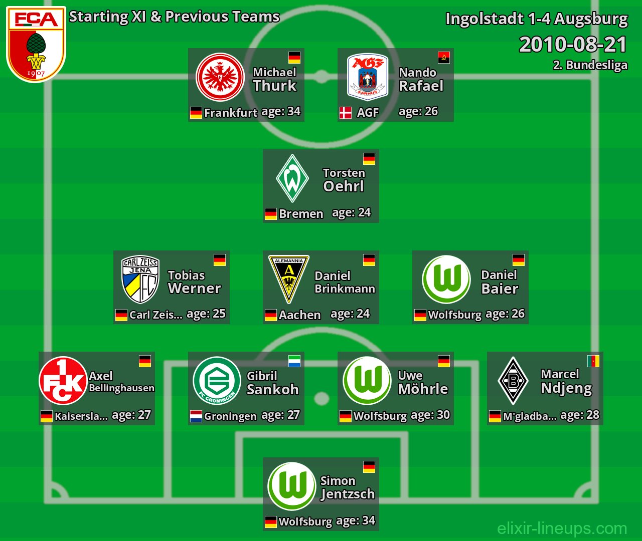 Augsburg Starting XI & Previous Teams 2010-08-21