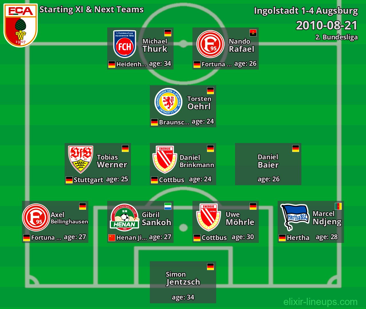 Augsburg Starting XI & Next Teams 2010-08-21
