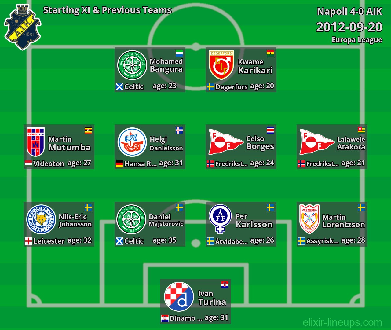 AIK Starting XI & Previous Teams 2012-09-20