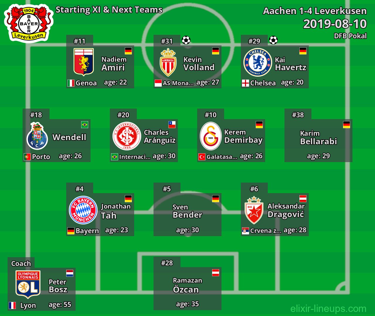Leverkusen Starting XI & Next Teams 2019-08-10