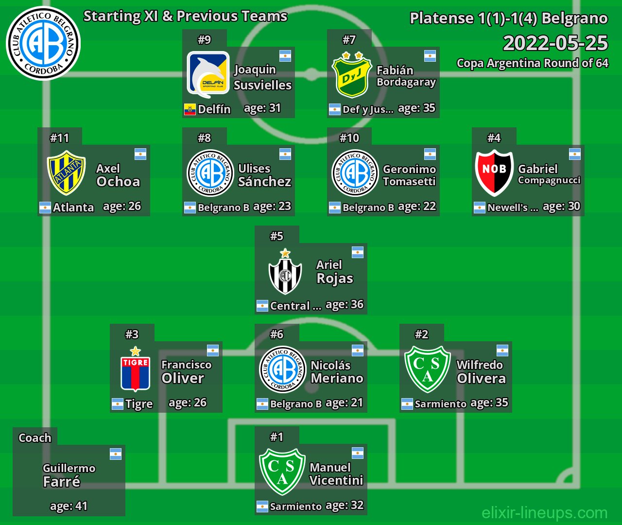 Belgrano Starting XI & Previous Teams 2022-05-25