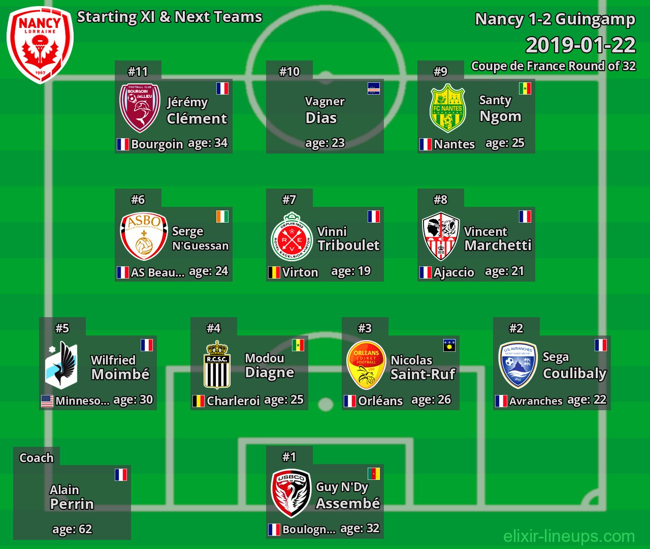 Nancy Starting XI & Next Teams 2019-01-22