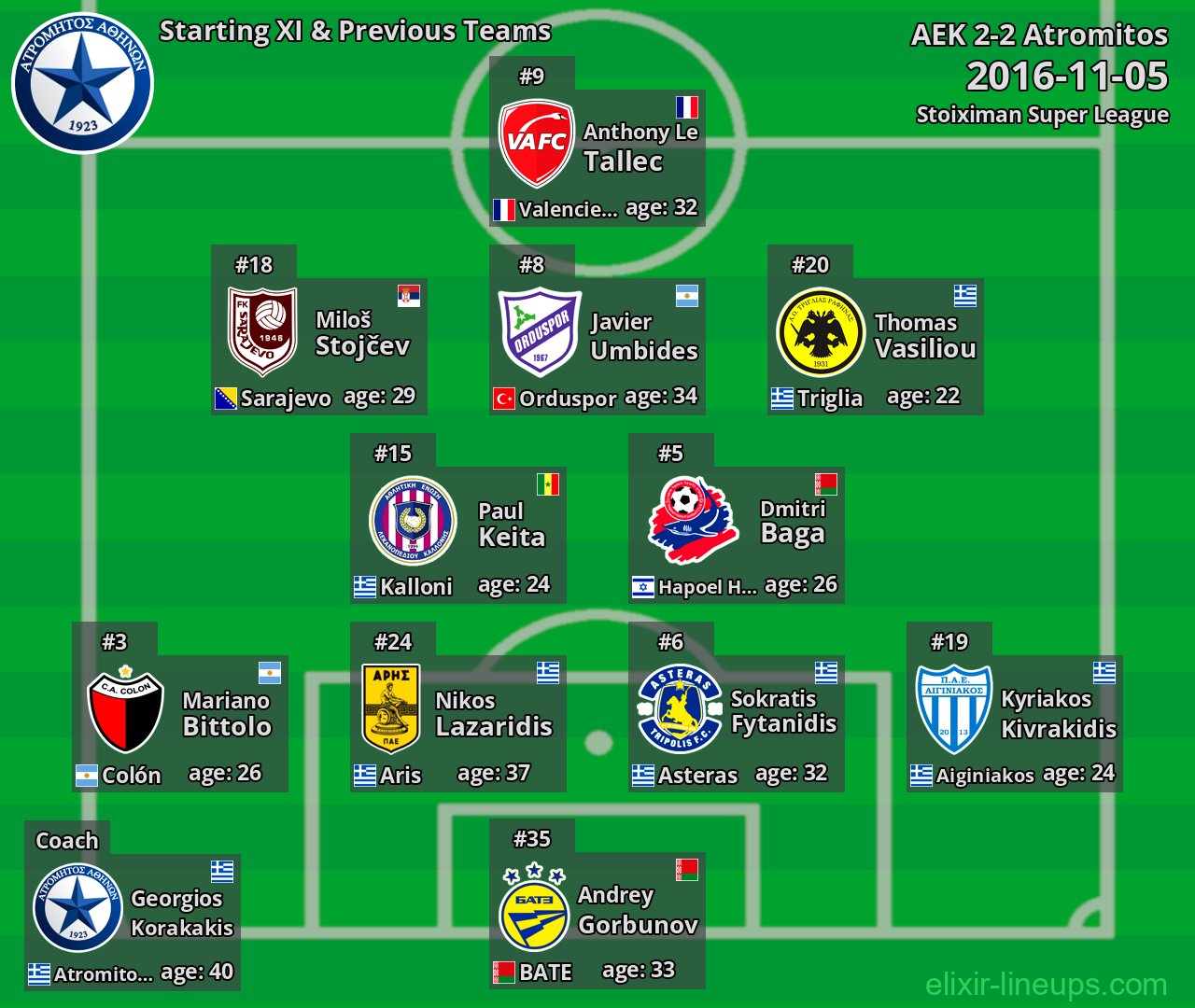 Atromitos Starting XI & Previous Teams 2016-11-05