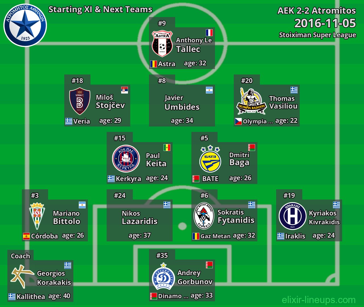 Atromitos Starting XI & Next Teams 2016-11-05
