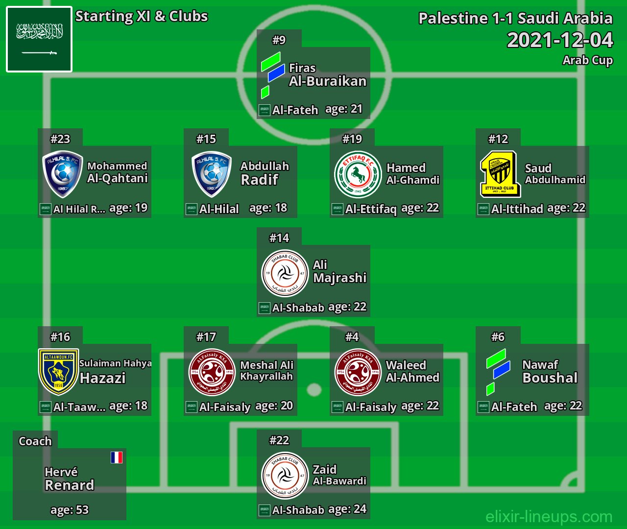 Saudi Arabia Starting XI 2021-12-04