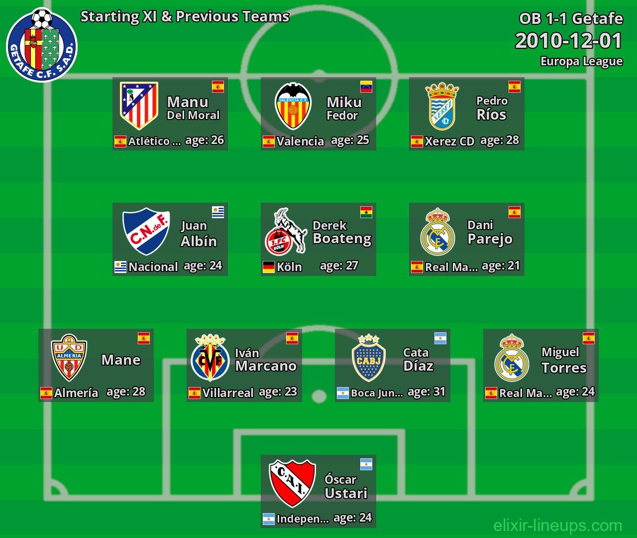 Getafe Starting XI & Previous Teams 2010-12-01