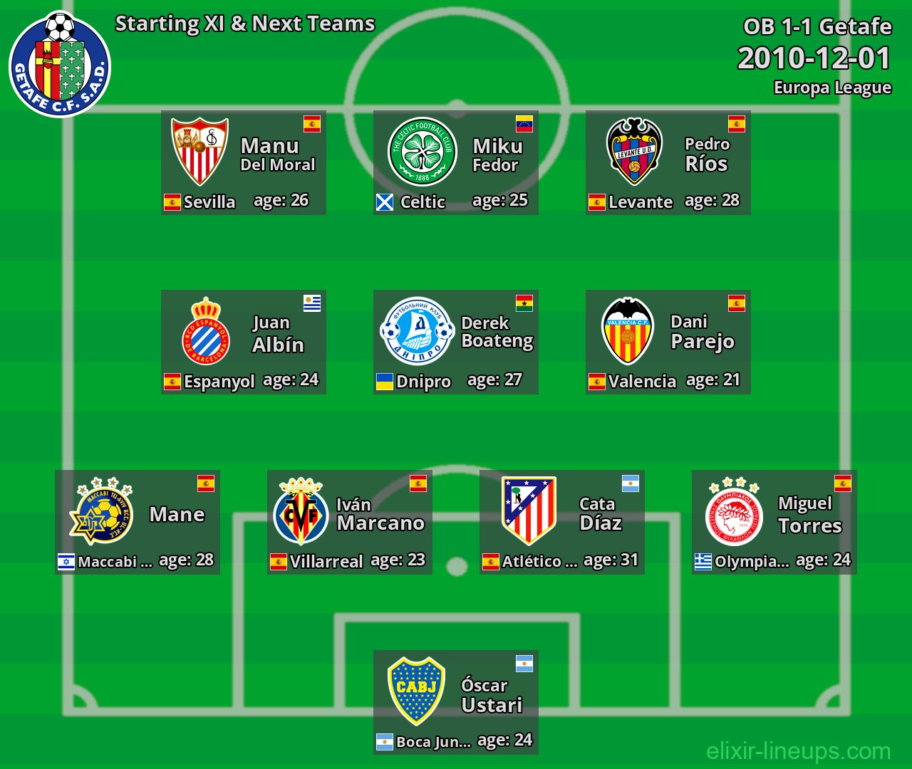 Getafe Starting XI & Next Teams 2010-12-01