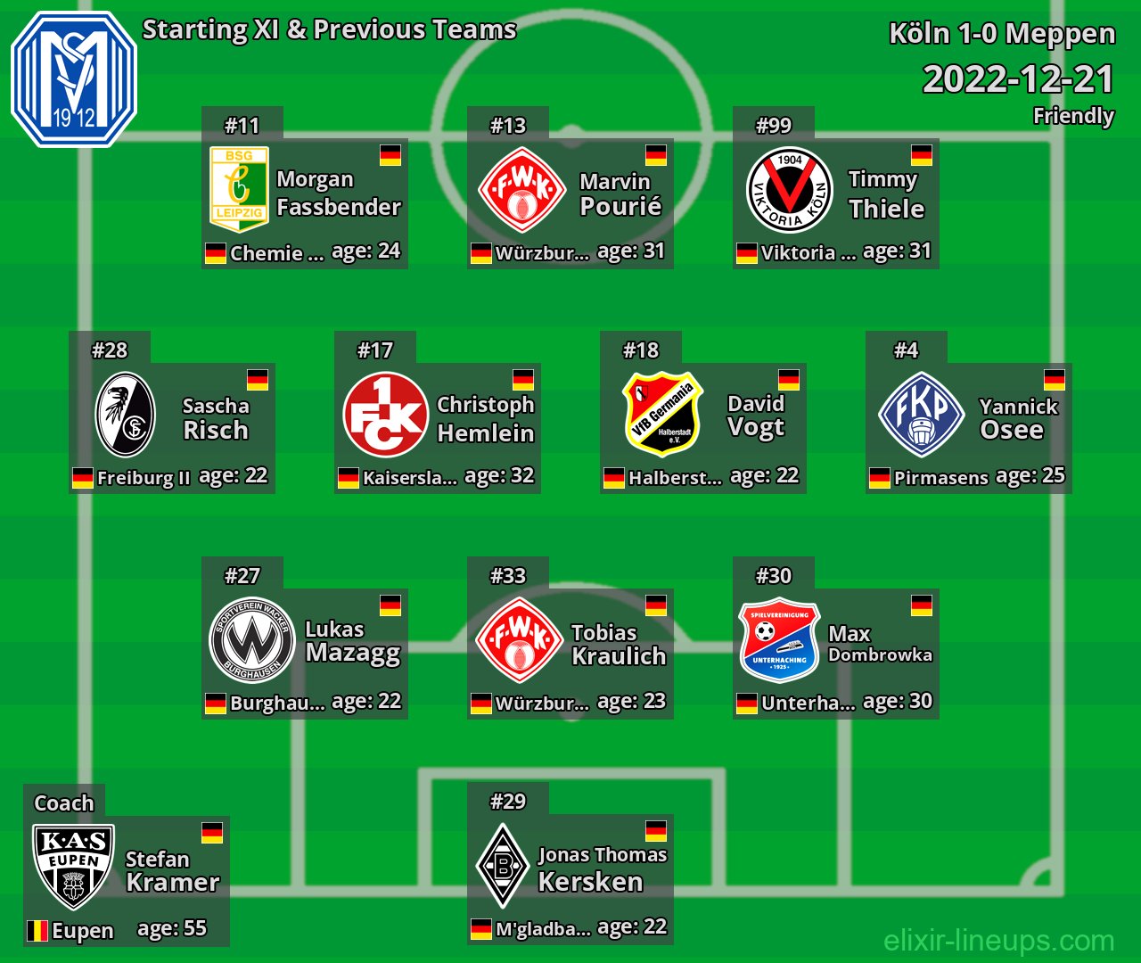 Meppen Starting XI & Previous Teams 2022-12-21