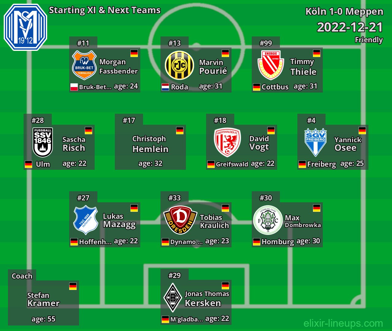 Meppen Starting XI & Next Teams 2022-12-21