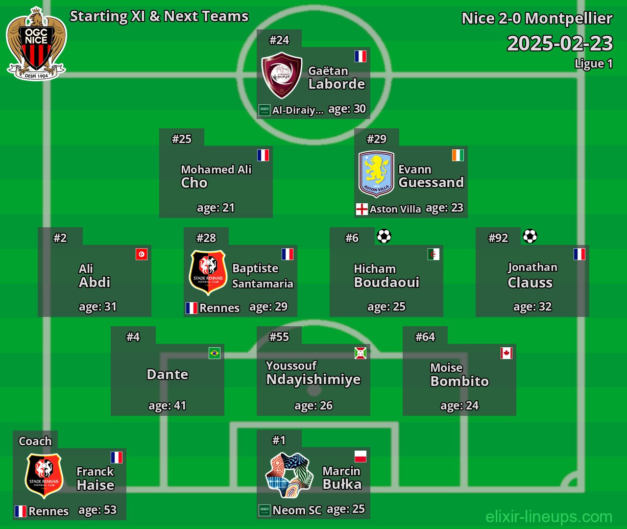 Nice Starting XI & Next Teams 2025-02-23