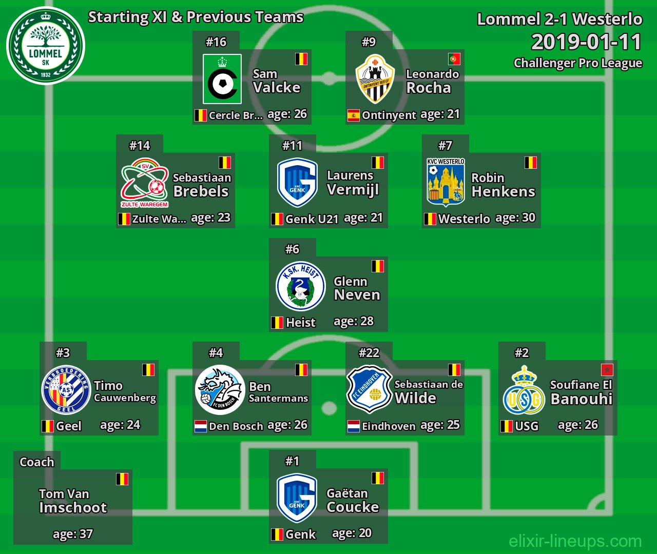 Lommel Starting XI & Previous Teams 2019-01-11