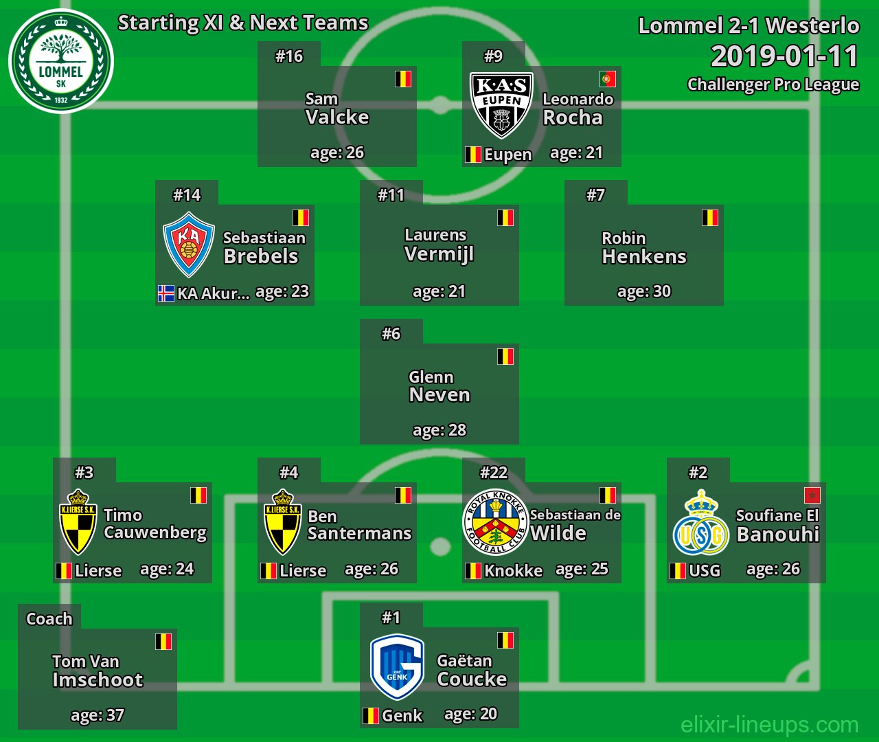 Lommel Starting XI & Next Teams 2019-01-11