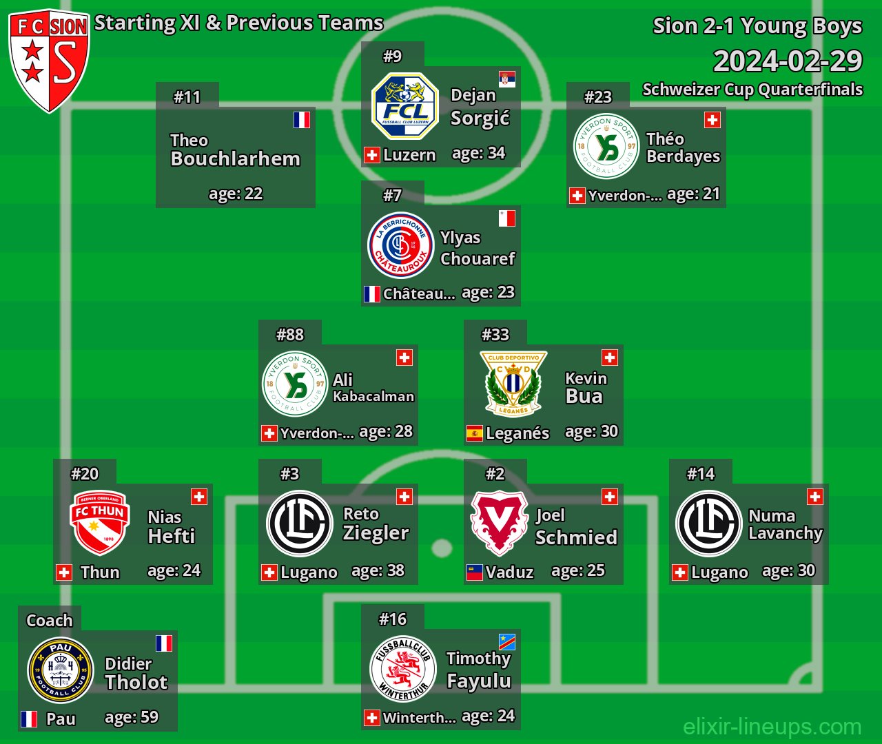 Sion Starting XI & Previous Teams 2024-02-29