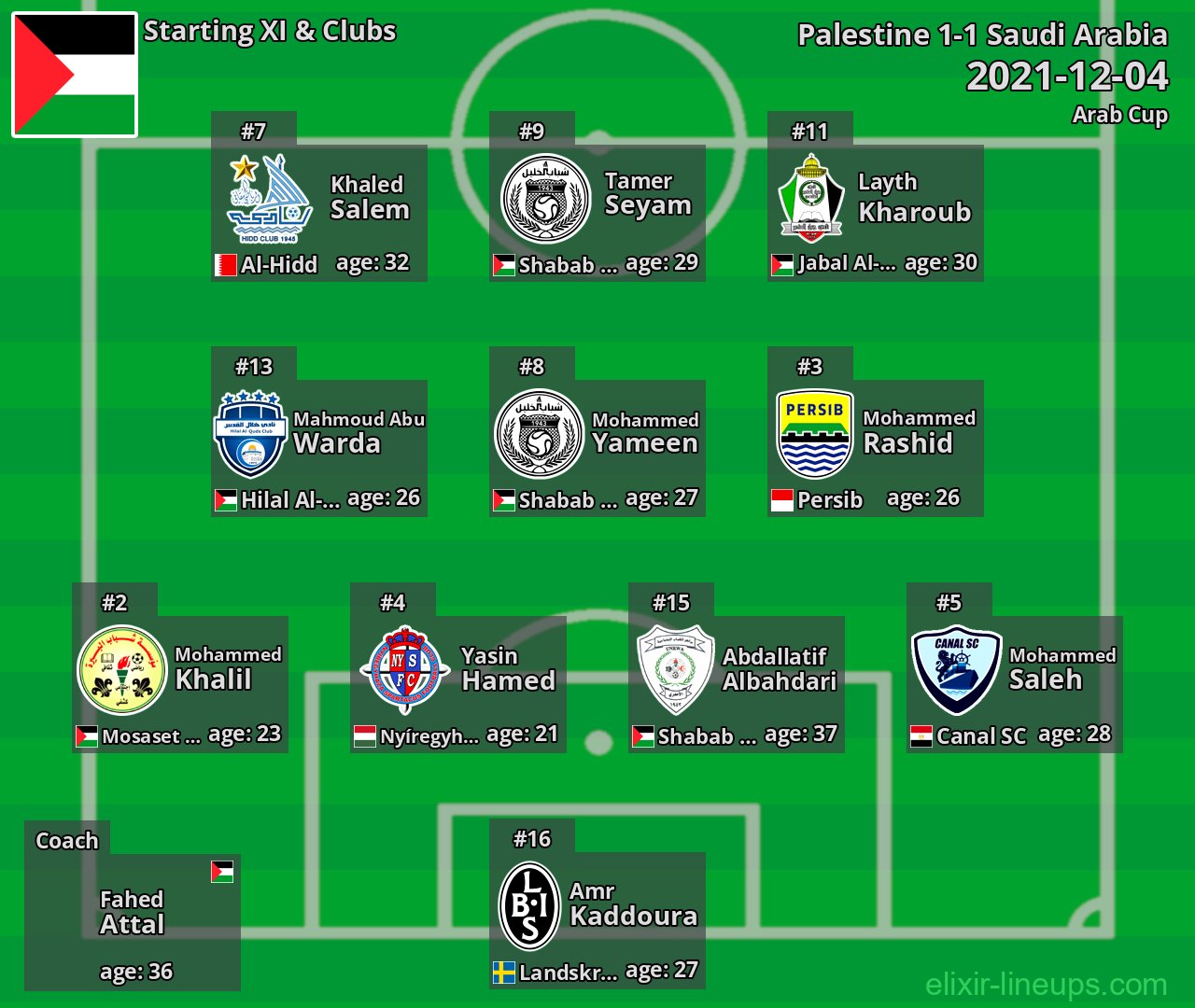 Palestine Starting XI 2021-12-04