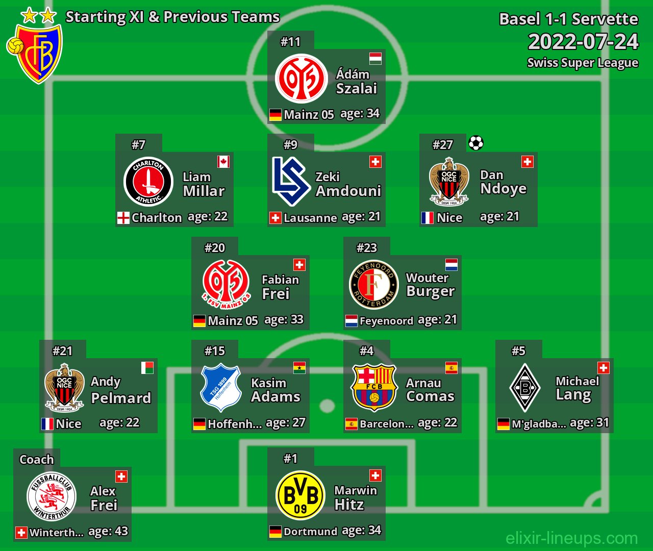 Basel Starting XI & Previous Teams 2022-07-24