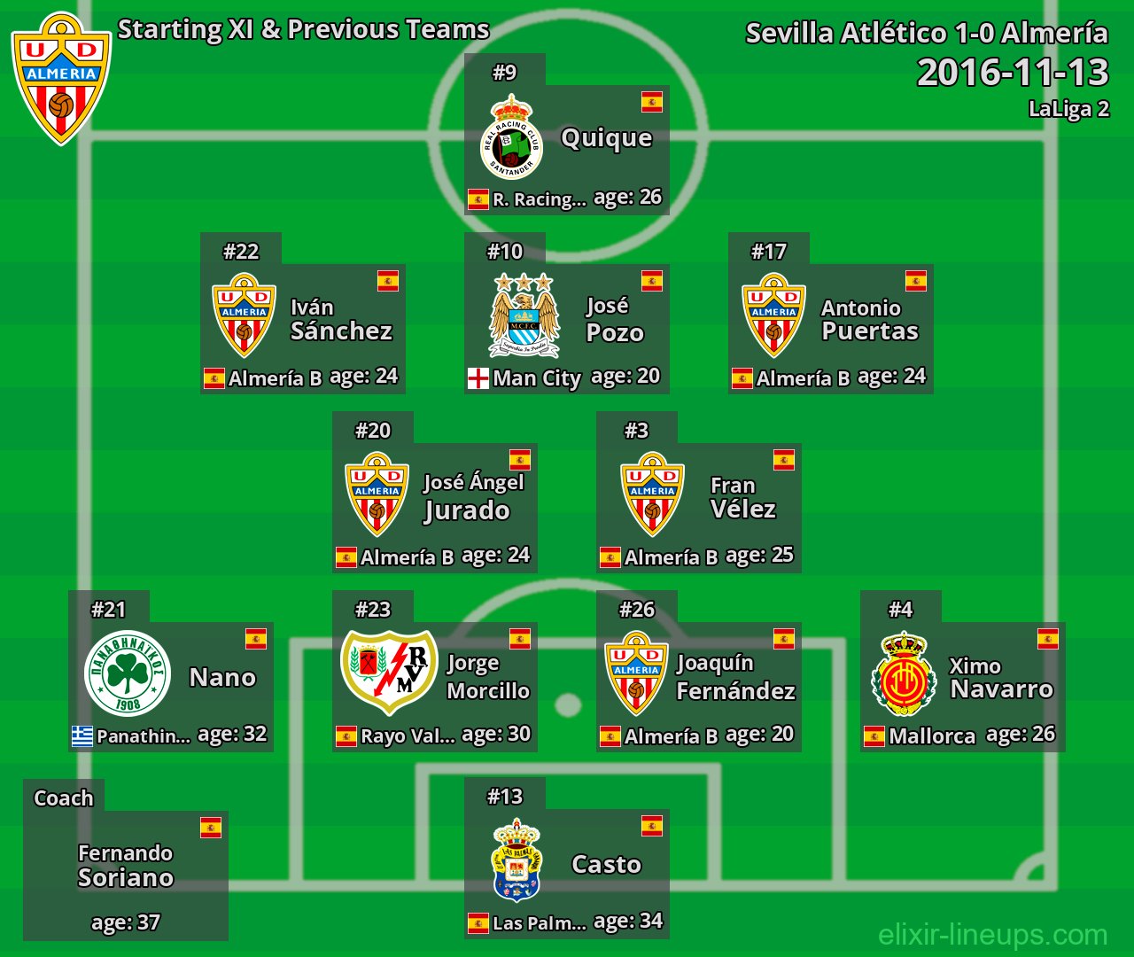 Almería Starting XI & Previous Teams 2016-11-13