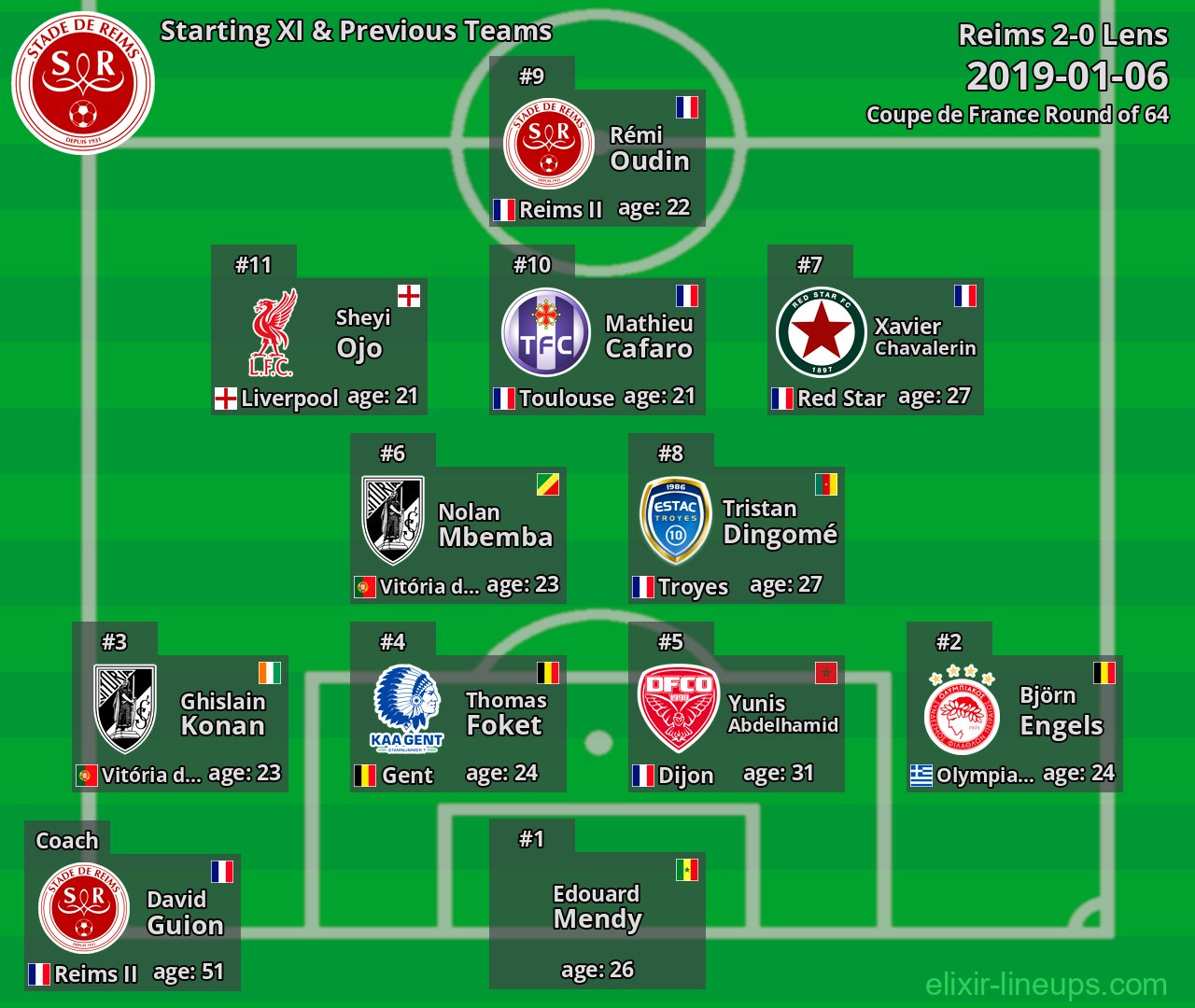 Reims Starting XI & Previous Teams 2019-01-06