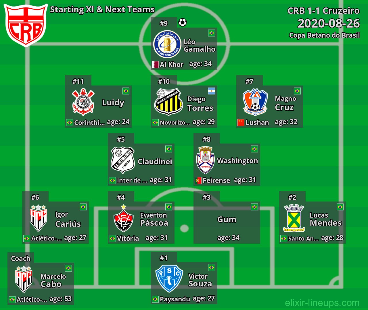 CRB Starting XI & Next Teams 2020-08-26