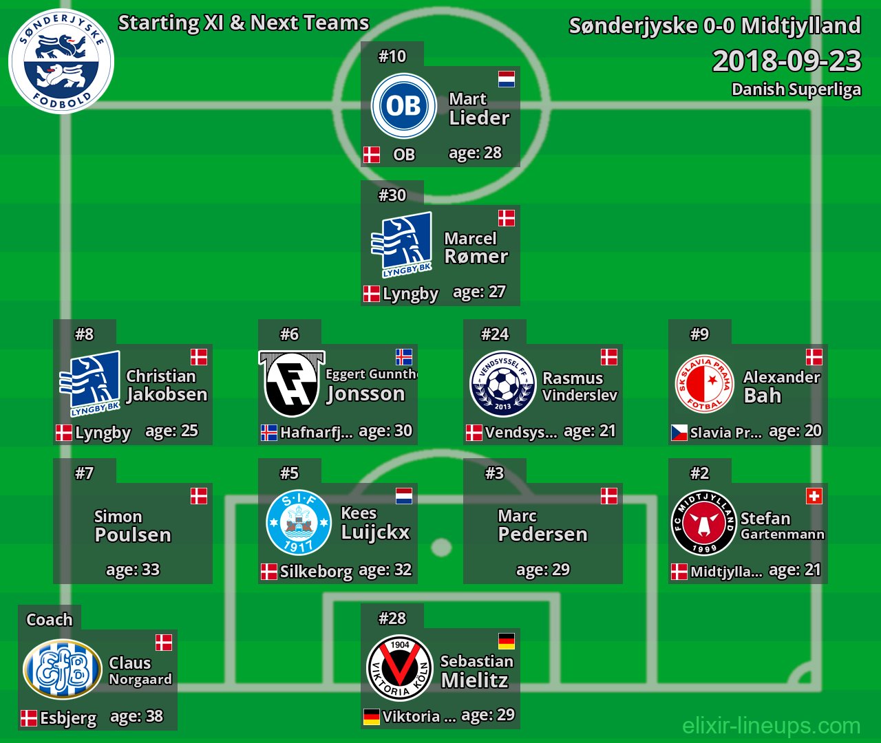 Sønderjyske Starting XI & Next Teams 2018-09-23