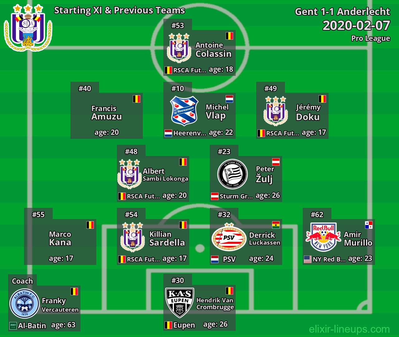 Anderlecht Starting XI & Previous Teams 2020-02-07