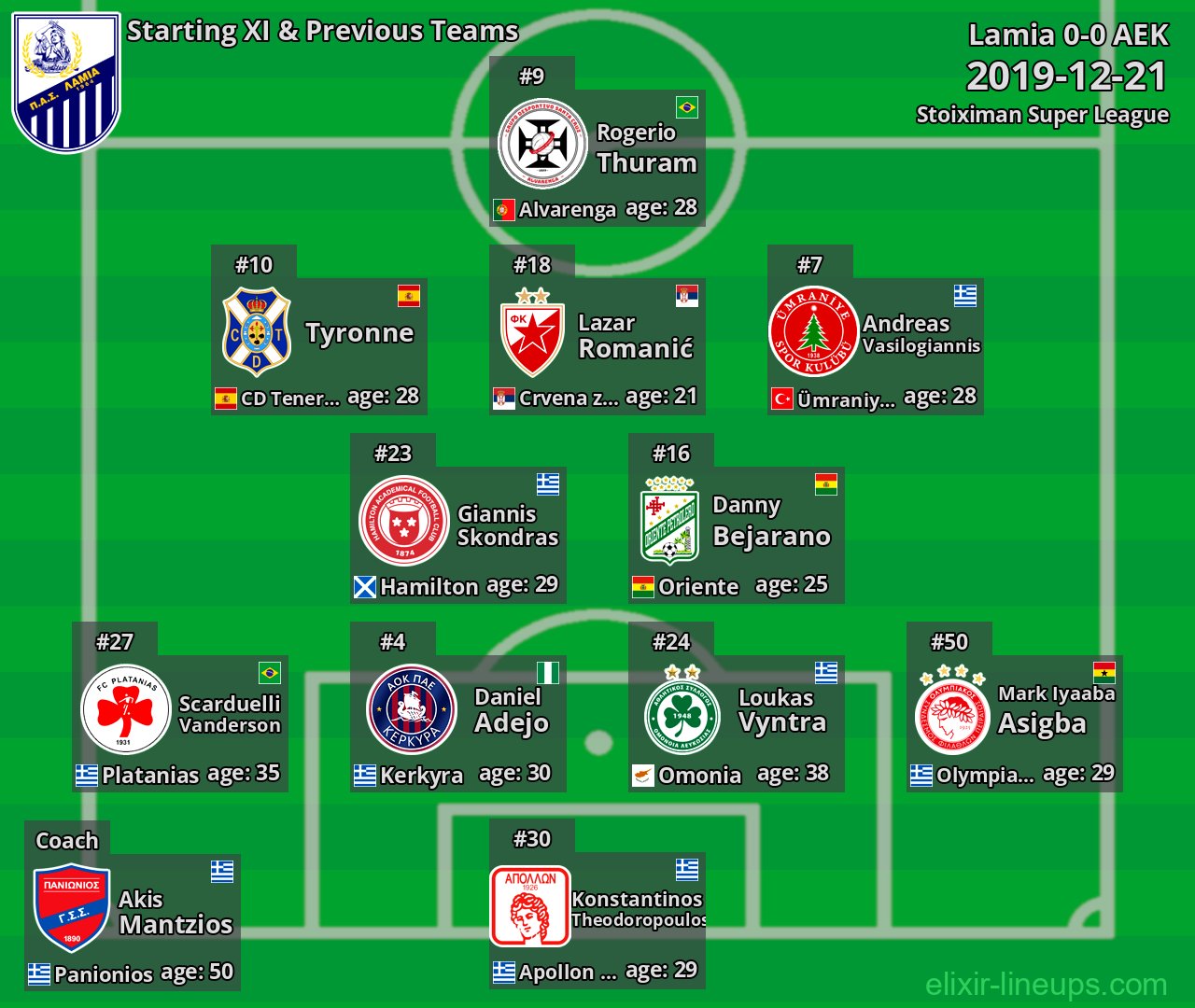 Lamia Starting XI & Previous Teams 2019-12-21